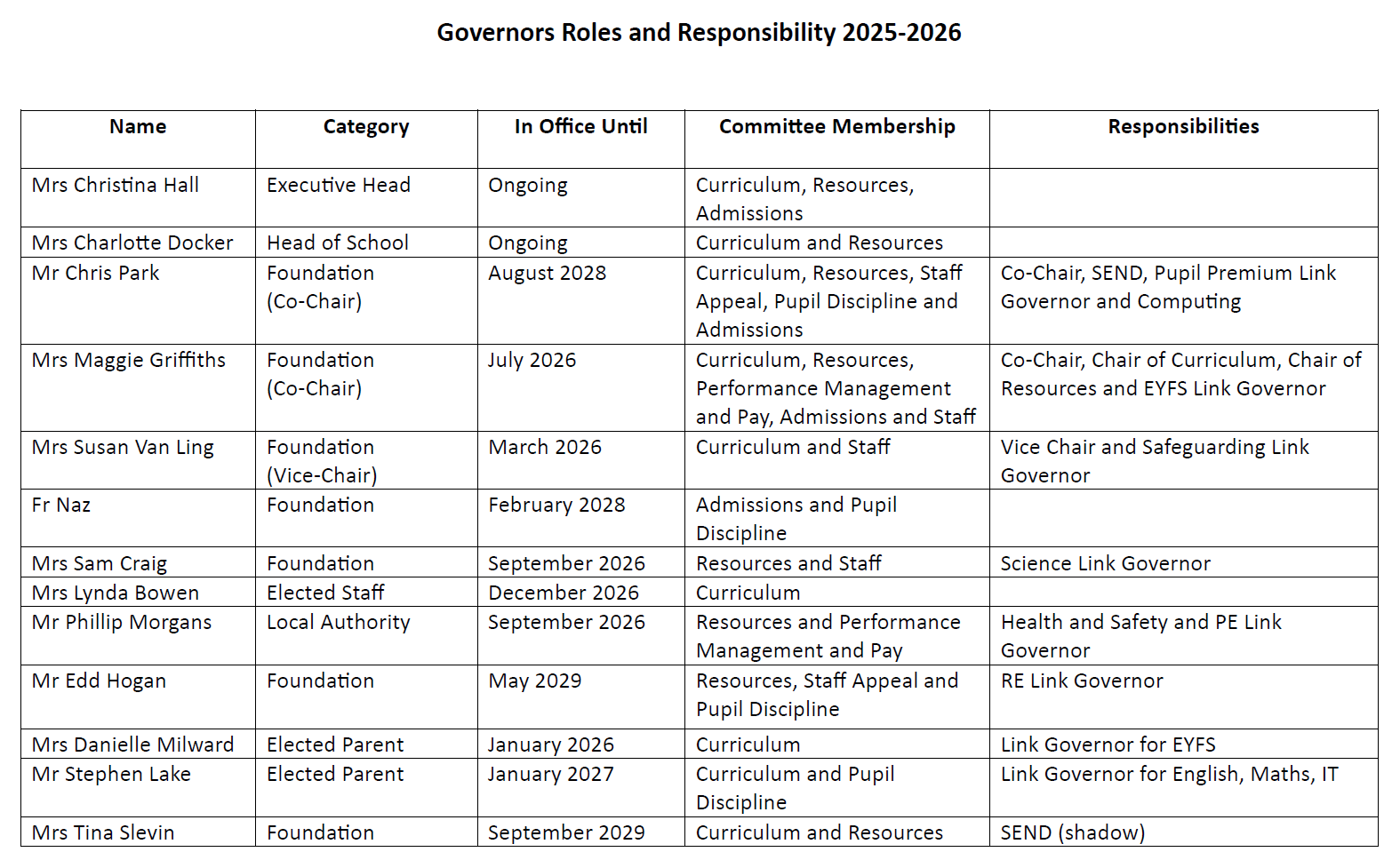 Updated November 2026